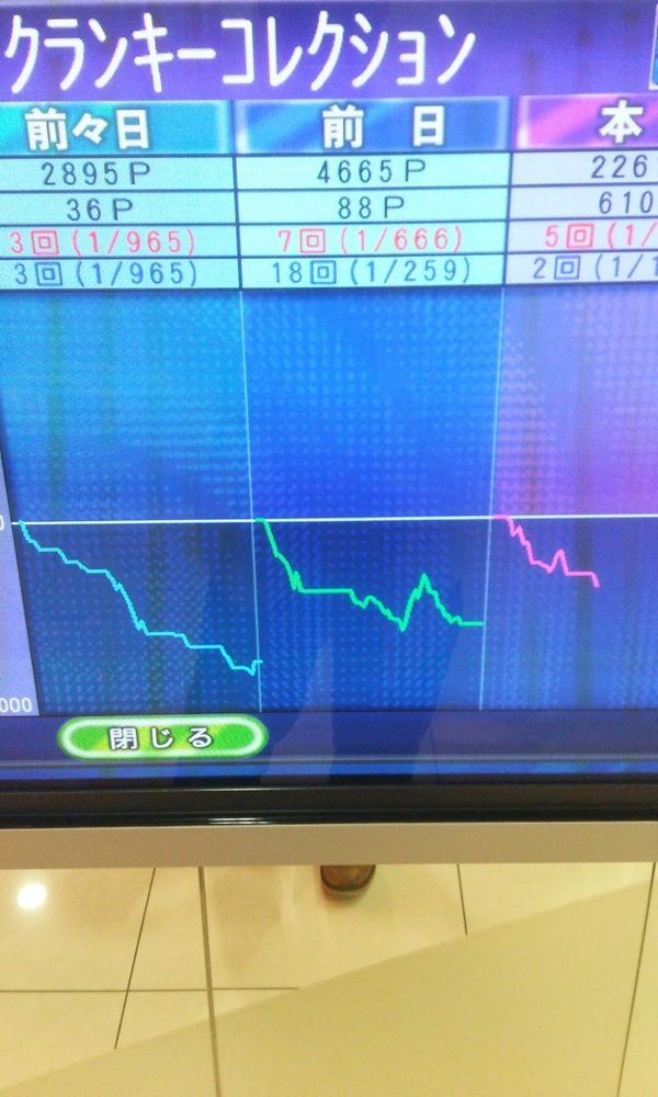 5号機 クランキーコレクション