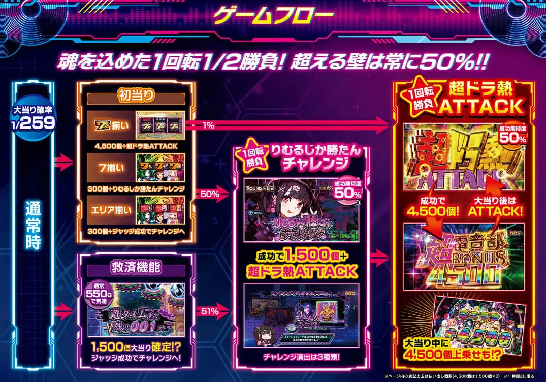 電音部ゲームフロー01