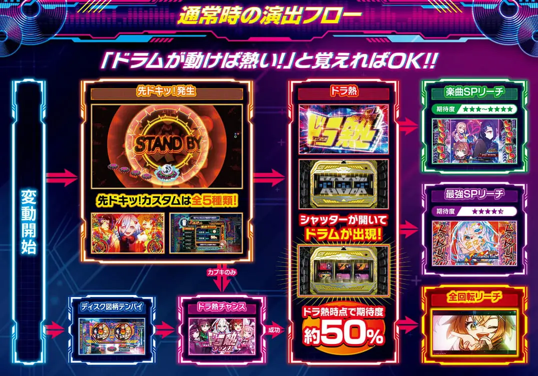 電音部ゲームフロー03