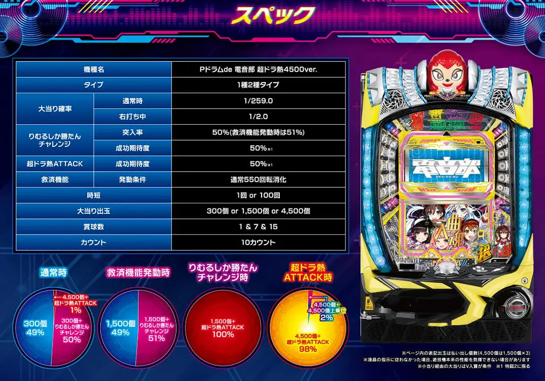 電音部ゲームフロー06