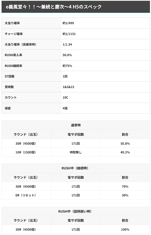 e義風堂々!!~兼続と慶次~4 スペック