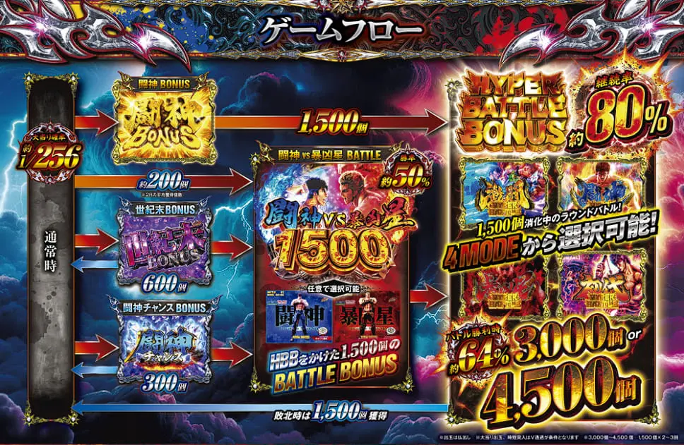 e北斗の拳激闘GRED公式HPより04
