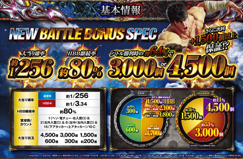 e北斗の拳激闘GRED公式HPより05