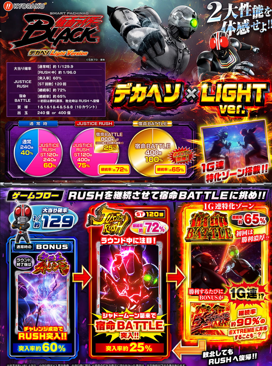 e仮面ライダーBLACKデカヘソ Light Versionスペック02