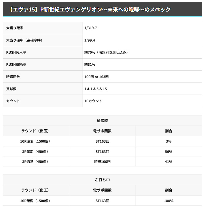 エヴァ15のスペック