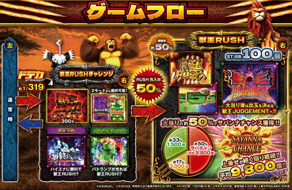 e 獣王 獅子の一撃 ゲームフロー