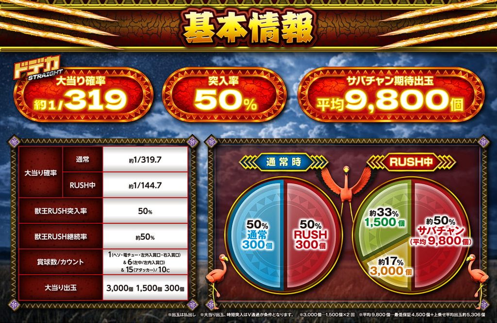 e 獣王 獅子の一撃 スペック