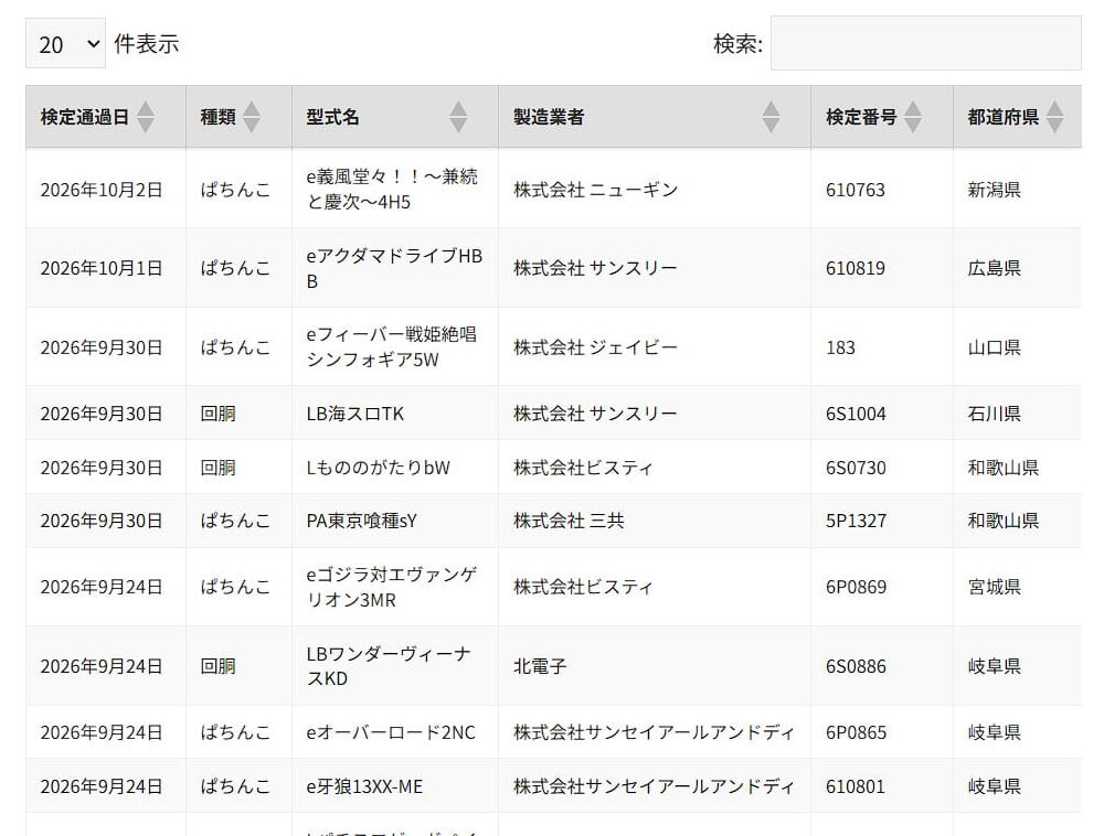 検定通過一覧表