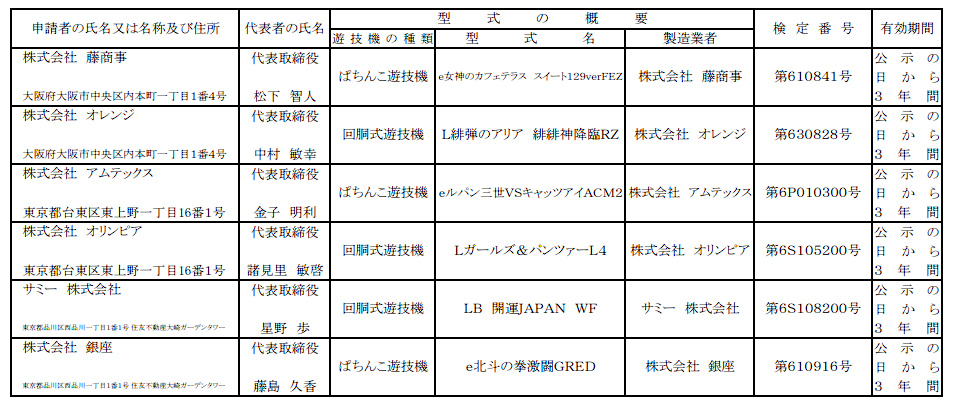 2026年10月09日検定通過情報（新潟県）