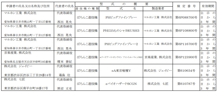 遊技機検定通過情報2026年10月23日 新潟県公安委員会
