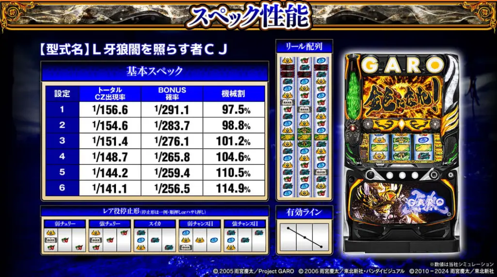 スマスロ牙狼スペック09