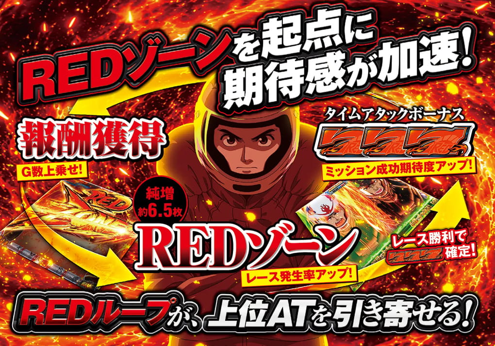 モンキーRED公式機種情報01