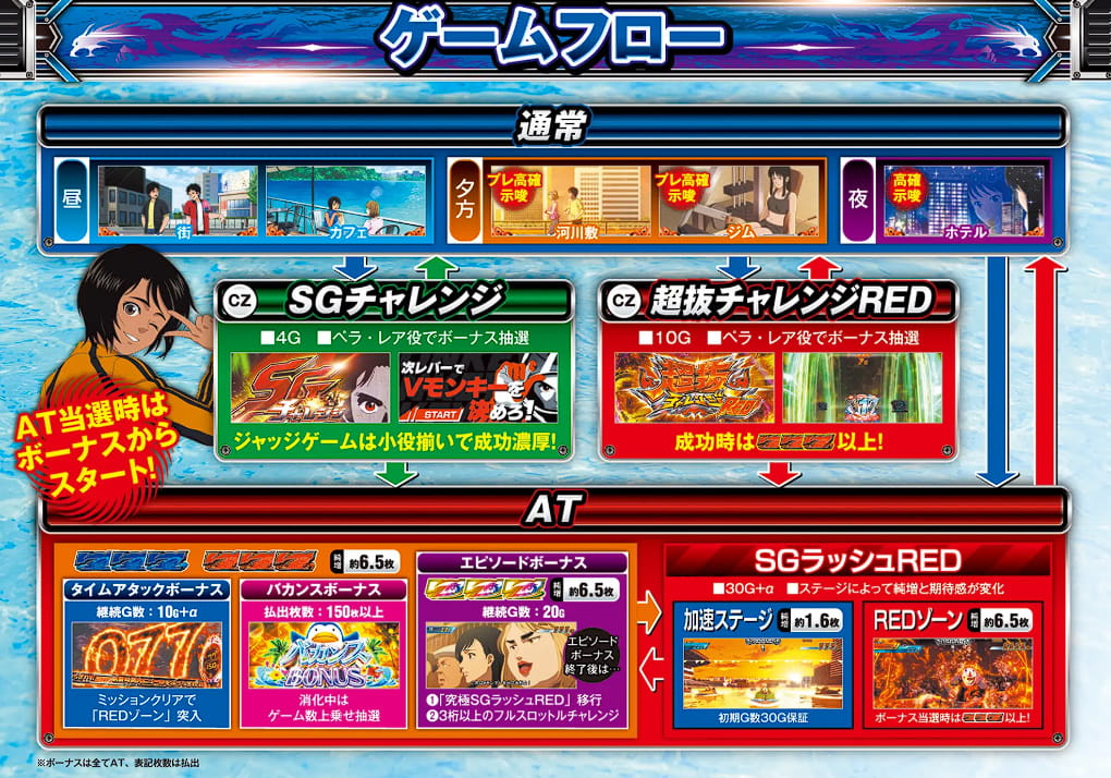 モンキーRED公式機種情報02