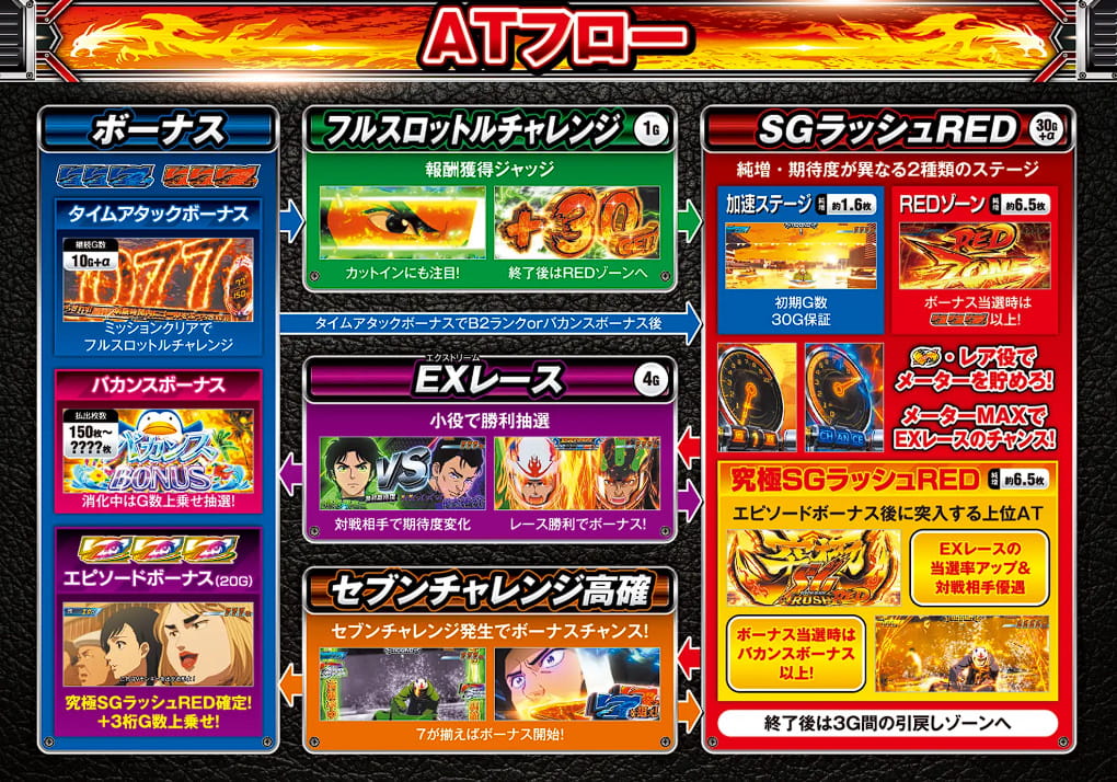 モンキーRED公式機種情報03