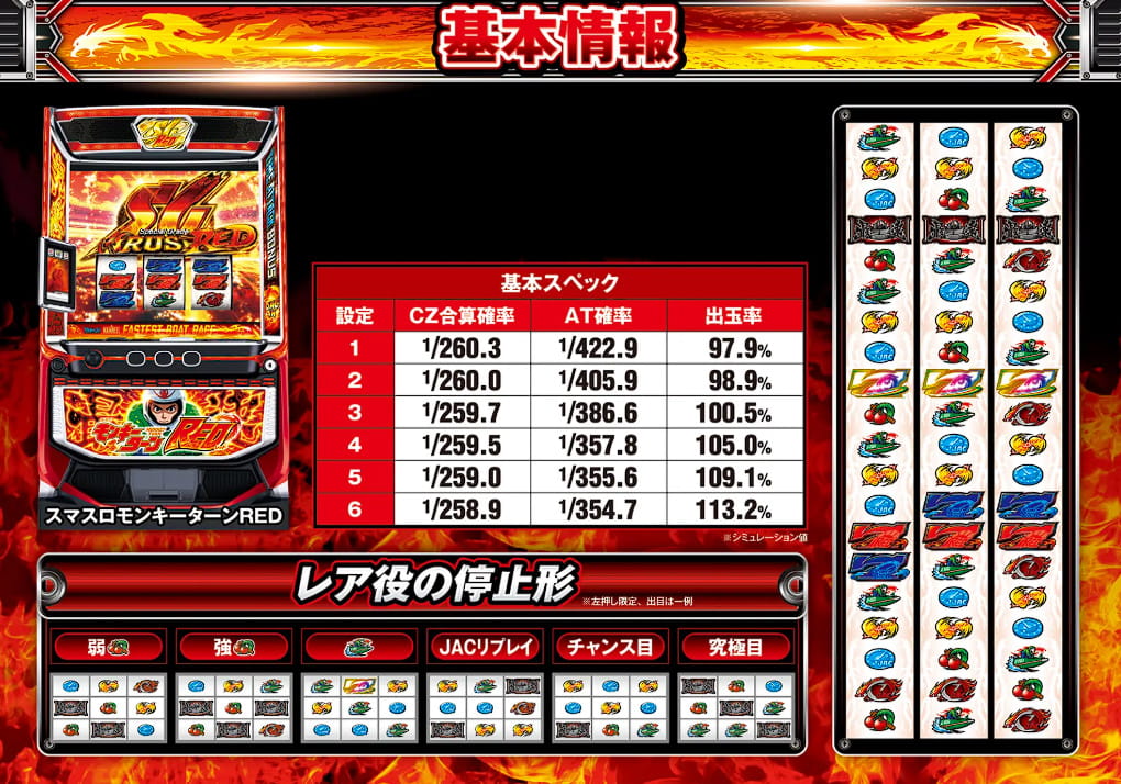 モンキーRED公式機種情報04