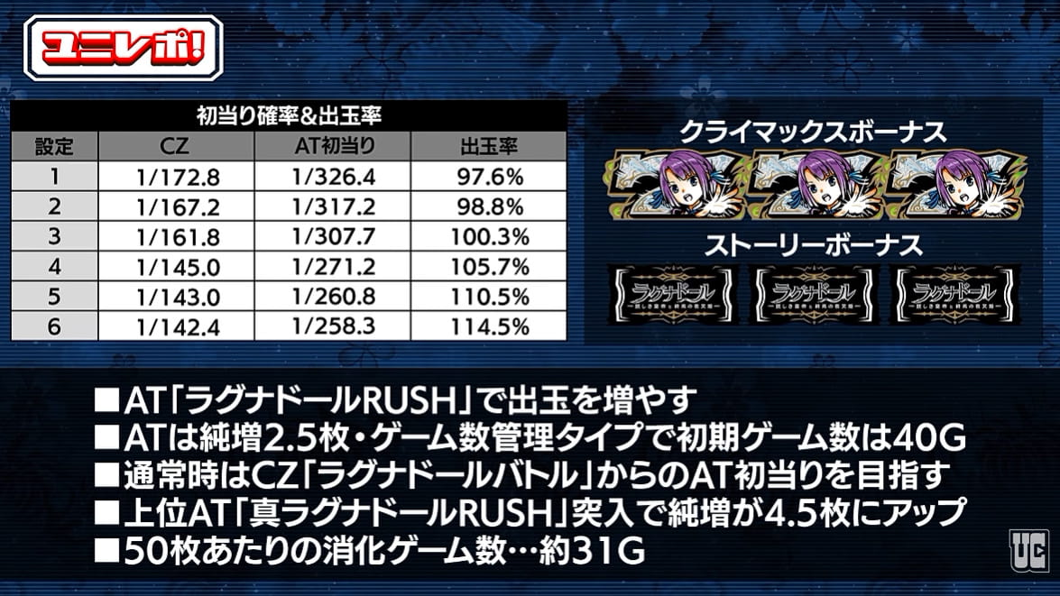 スマスロラグナドール最速レポート01
