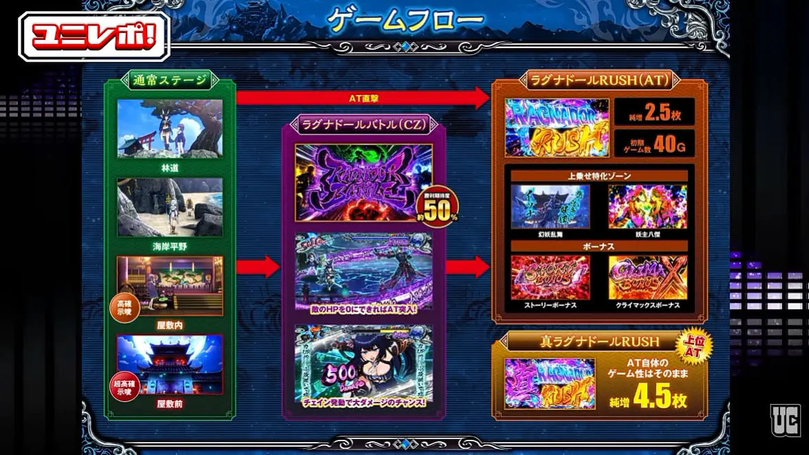 スマスロラグナドール最速レポート02