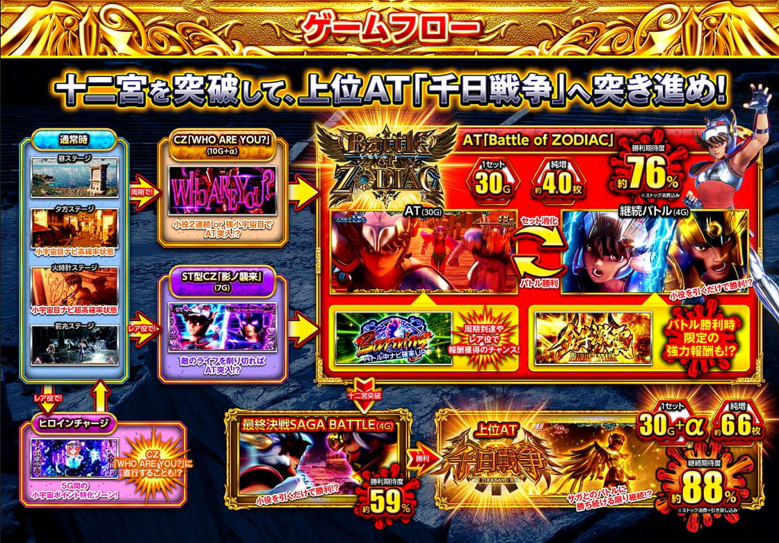 L聖闘士星矢 黄金十二宮最速試打動画01