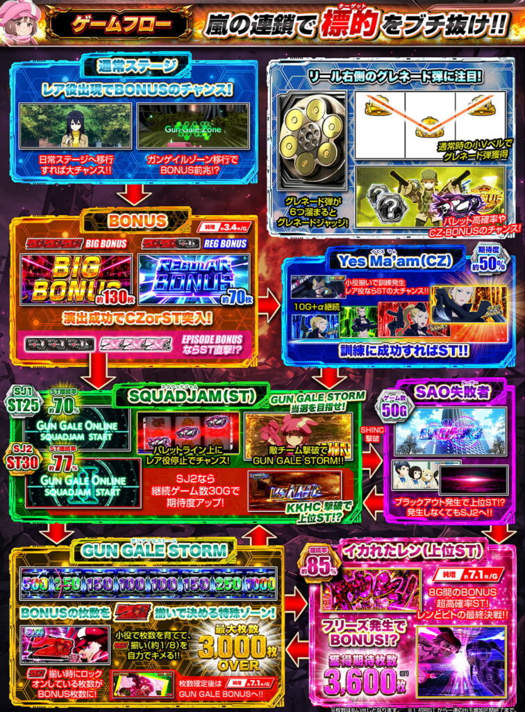 L ソードアート・オンライン オルタナティブ ガンゲイル・オンライン ゲームフロー