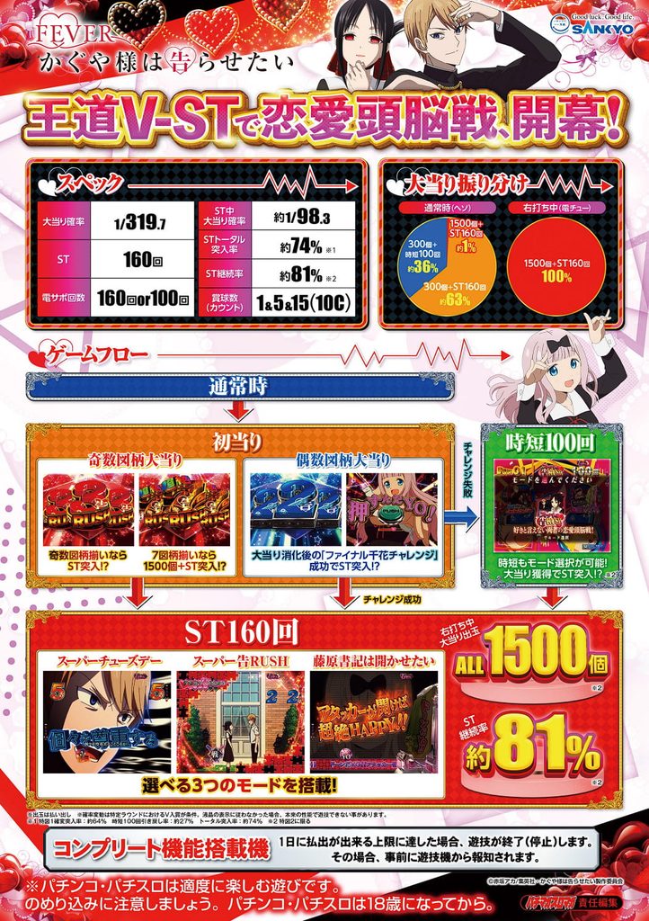フィーバーかぐや様は告らせたいのスペック＆ゲームフロー