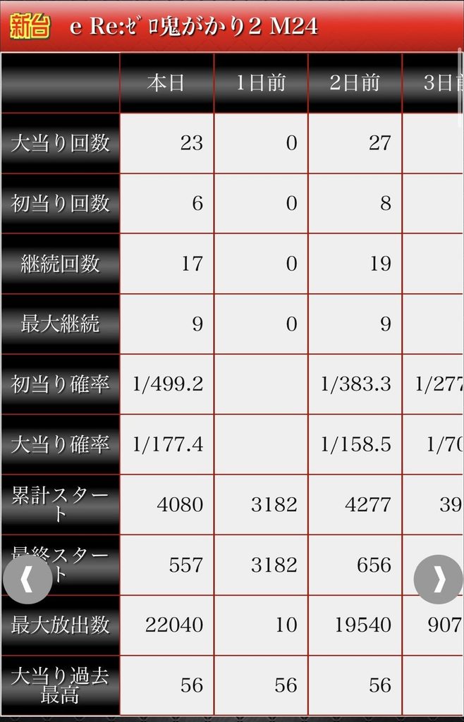 eリゼロ鬼がかり2クソハマりデータ01