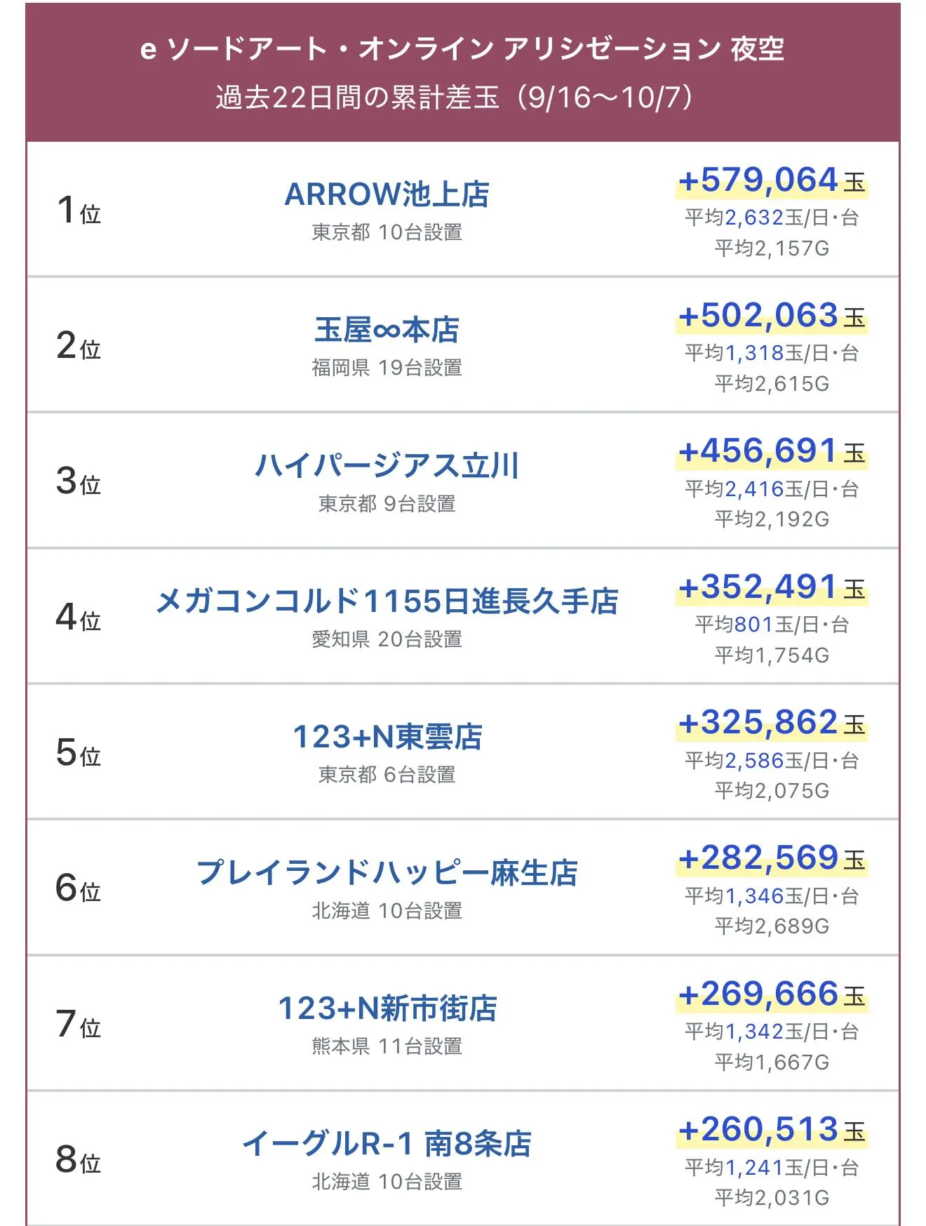 sao夜空の差玉ランキング01