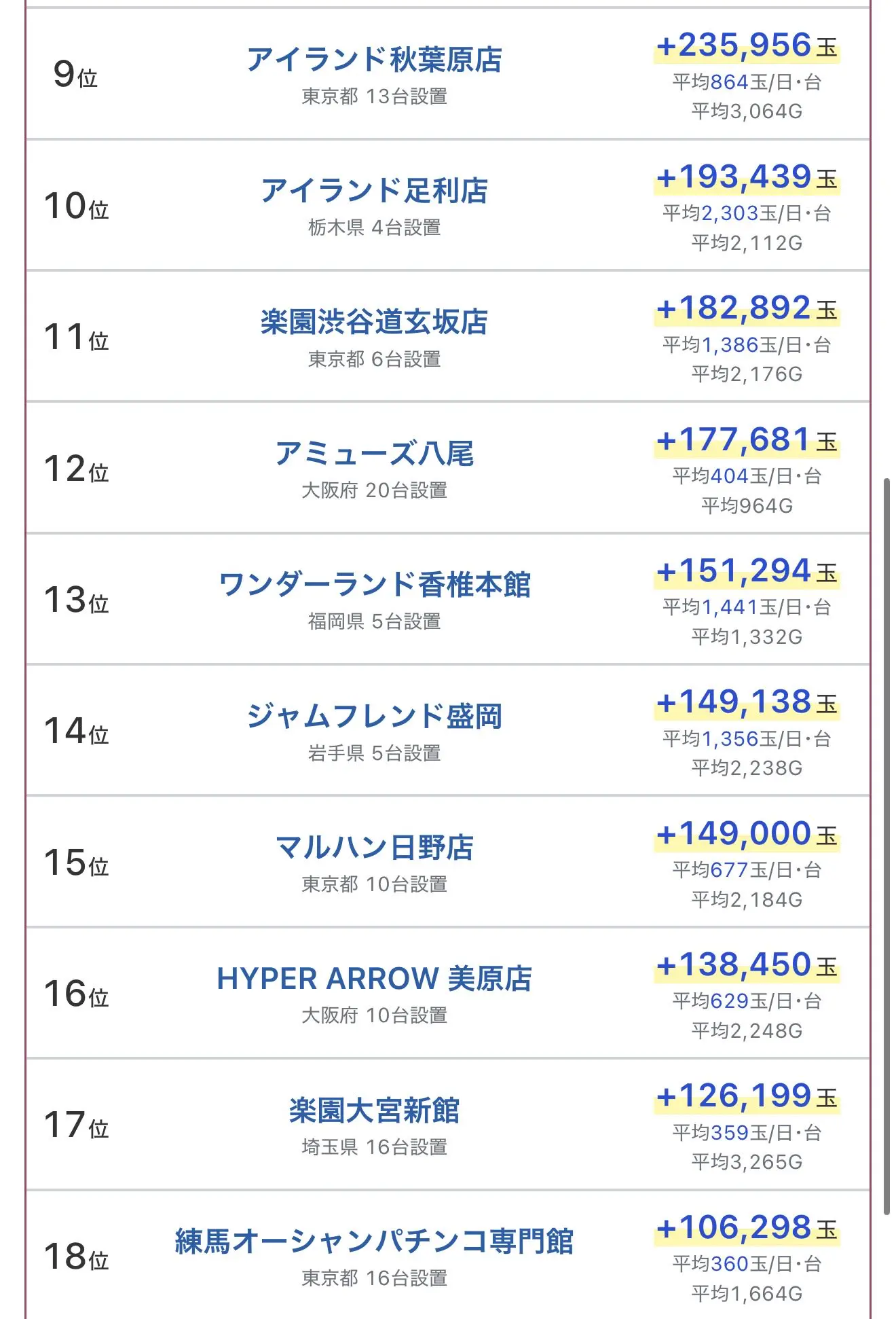 sao夜空の差玉ランキング02