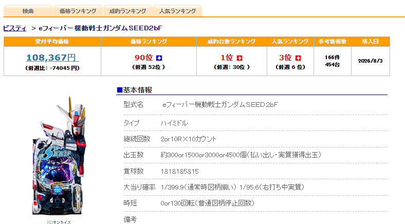 SEEDCLIMAX中古機価格