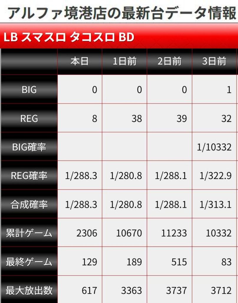 LBタコスロ設定Hデータ01