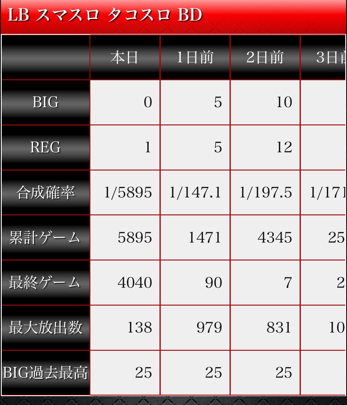 タコスロ設定Ｌ データ 01
