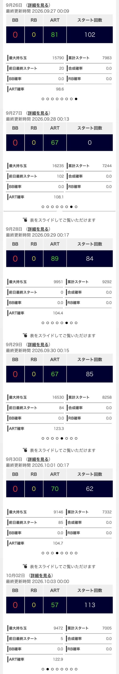 ワンダーランド1188大刀洗店SAO2連続データ